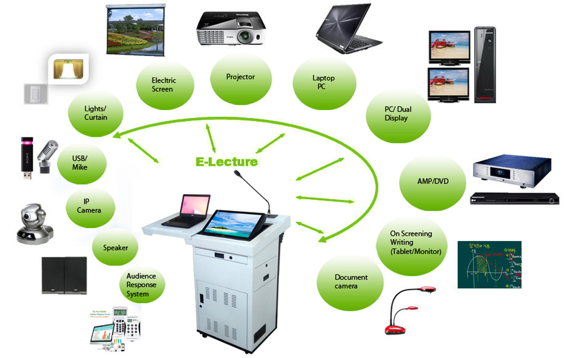 M08 Multi-functional 