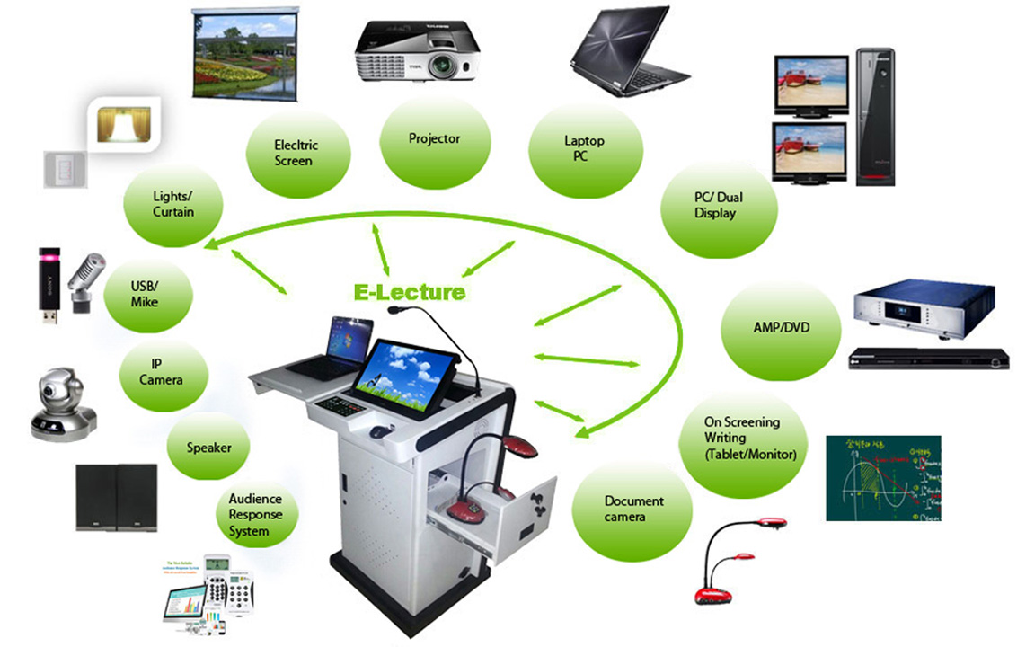 M08 Multi-functional 